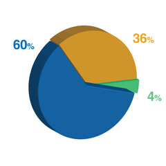 4 60 36 percent 3d Isometric 3 part pie chart diagram for business presentation. Vector infographics illustration eps.