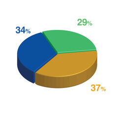 29 34 37 percent 3d Isometric 3 part pie chart diagram for business presentation. Vector infographics illustration eps.