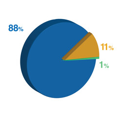 88 1 11 percent 3d Isometric 3 part pie chart diagram for business presentation. Vector infographics illustration eps.