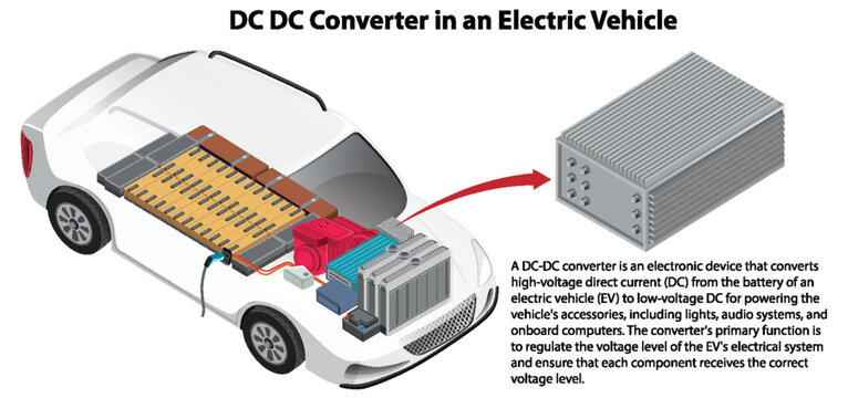DC DC Converter in an Electric Vehicle