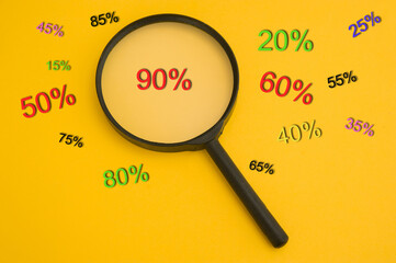 magnifier and percentages