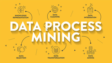 Data Process Mining infographics presentation vector has Data Cleaning, Integration, Selection, Transformation, Data Mining and Knowledge Representation. Analyzing data to improve business processes.