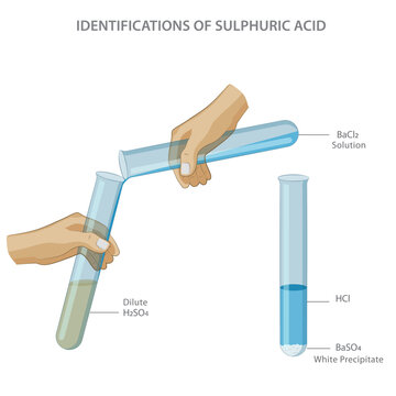 Sulfuric acid can be identified through a barium chloride test, which results in a white precipitate