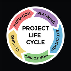 project life cycle, project management, vector illustration 