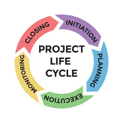 project life cycle, project management, vector illustration 