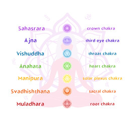 Obraz premium Woman meditating in lotus posture with chakra and mandala symbols. Vector illustration in pastel colors.