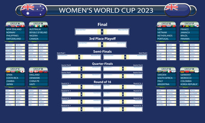 Women's World Cup 2023 Tracker