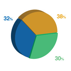 30 32 38 percent 3d Isometric 3 part pie chart diagram for business presentation. Vector infographics illustration eps.