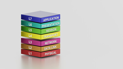 Open Systems Interconnection (OSI) model describes seven layers that computer systems use to communicate over a network. 3d illustration