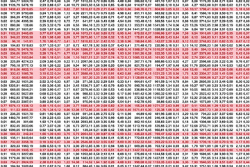 Data spreadsheet with negative balance numbers - obrazy, fototapety, plakaty