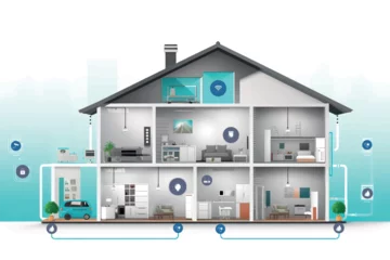 Foto op Canvas Cross section of a house with smart home connections, wifi stations, icons. Vector graphic © zaschnaus