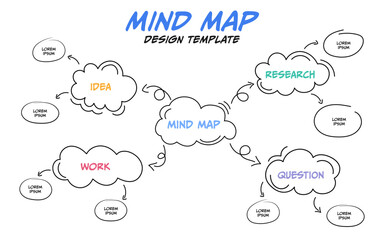Mind map design template, Hand drawn infographic use for your design or presentation, Graphic diagram, organizational chart, Vector illustration.