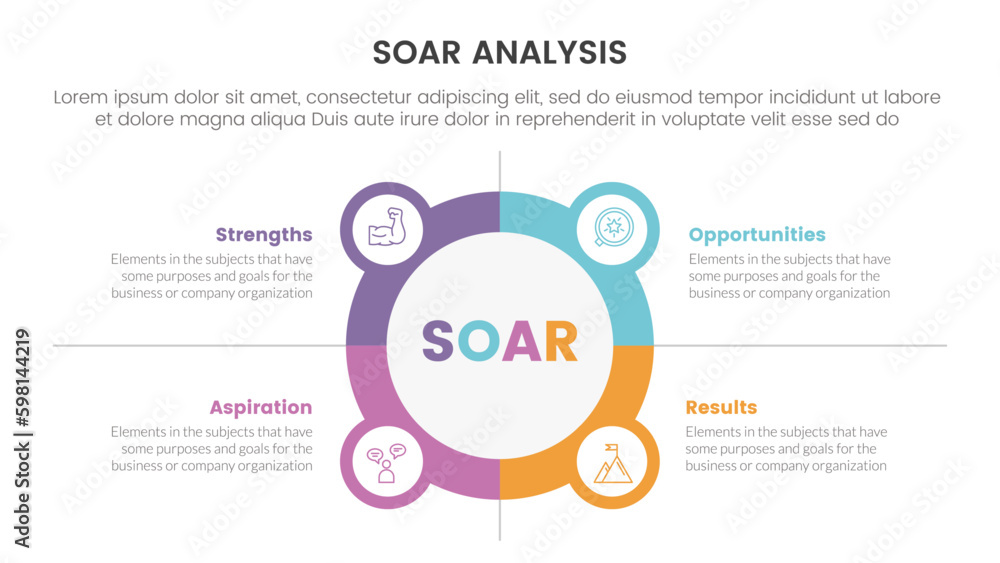 Aufkleber soar analysis framework infographic with circle and icon combination 4 point list concept for slide 