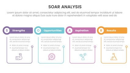 soar analysis framework infographic with table and circle shape with outline linked 4 point list concept for slide presentation