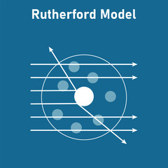 Rutherford atomic model. Vector illustration isolated on blue background.