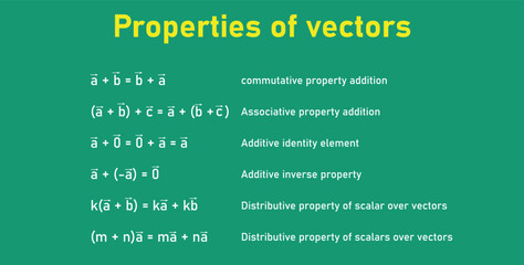 Properties of vectors. Commutative, associative, additive identity element, additive inverse property and distributive property of scalar over vector. Mathematics resources for teachers