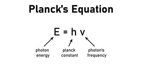 Planck's equation in physics.Photon energy, Planck constant and photon's frequency. mathematics resources for teachers.