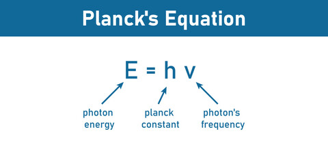 Planck's equation in physics.Photon energy, Planck constant and photon's frequency. mathematics resources for teachers.