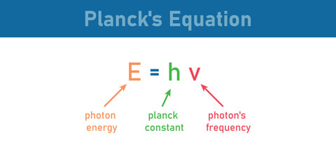 Planck's equation in physics.Photon energy, Planck constant and photon's frequency. mathematics resources for teachers.