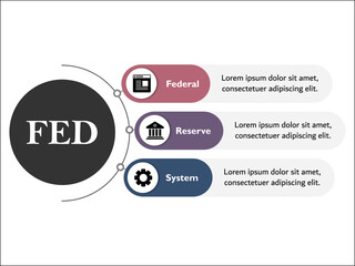 FED - Federal Reserve System. Infographic template with icons