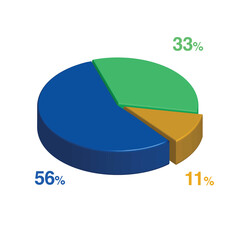 56 33 11 percent 3d Isometric 3 part pie chart diagram for business presentation. Vector infographics illustration eps.