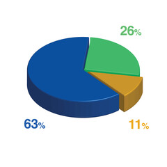 Obraz premium 63 26 11 percent 3d Isometric 3 part pie chart diagram for business presentation. Vector infographics illustration eps.