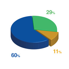 Obraz premium 60 29 11 percent 3d Isometric 3 part pie chart diagram for business presentation. Vector infographics illustration eps.