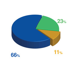 Obraz premium 66 23 11 percent 3d Isometric 3 part pie chart diagram for business presentation. Vector infographics illustration eps.