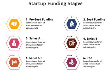 Six stages of Startup Funding Stages: Pre-seed Funding, Seed funding, Series A, Series B, Series C+, IPO. Infographic template with icons and description placeholder