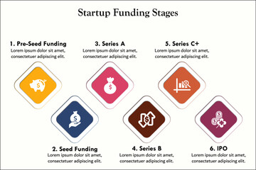 Six stages of Startup Funding Stages: Pre-seed Funding, Seed funding, Series A, Series B, Series C+, IPO. Infographic template with icons and description placeholder