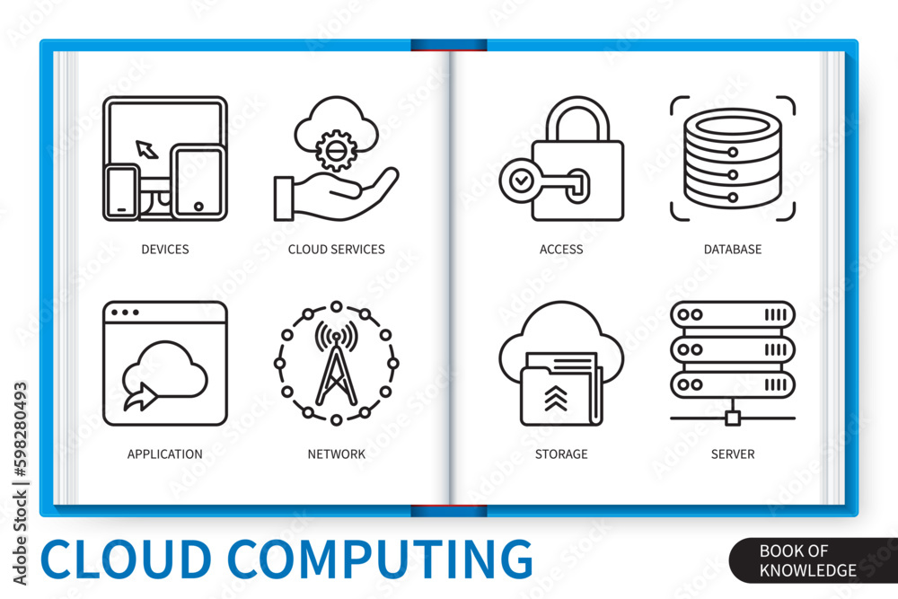 Poster cloud computing infographics linear icons collection