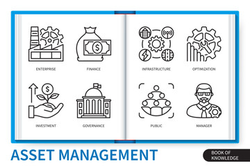 Asset management infographics linear icons collection