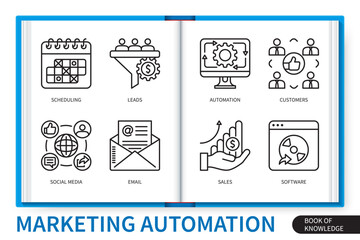 Marketing automation infographics linear icons collection