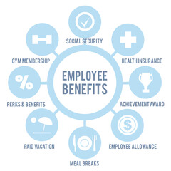 Employee benefits infographic banner, vector illustration isolated on white.