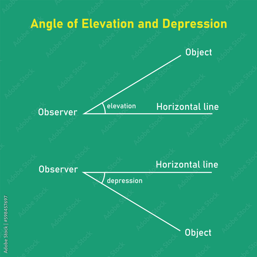 Wall mural Angle of elevation and depression. Vector illustration.