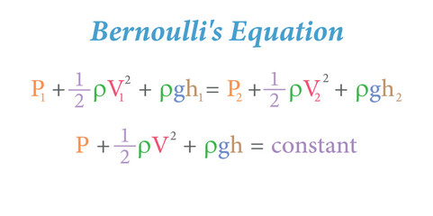 Bernoulli's equation in fluid mechanics. Vector illustration isolated on white background.