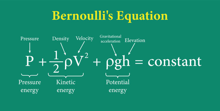Bernoulli's equation in fluid mechanics. Vector illustration.