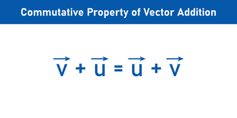 Commutativity of vector addition formula. Commutative law. Triangle law of vector addition. Definition of a vector space. Properties of vectors. mathematics resources for teachers. Vector