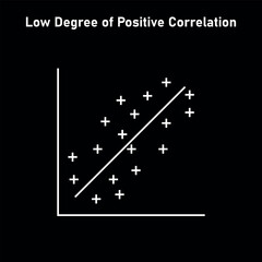 Low degree of positive correlation. Vector illustration isolated on white background.