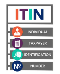 ITIN - Individual Taxpayer Identification Number acronym. business concept background. vector illustration concept with keywords and icons. lettering illustration with icons for web banner, flyer