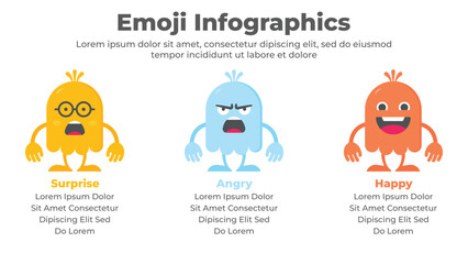 Vector vector emojis cartoon characters with different facial expressions