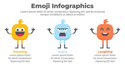 Emoji cartoon characters with different expressions and feelings with hands and legs
