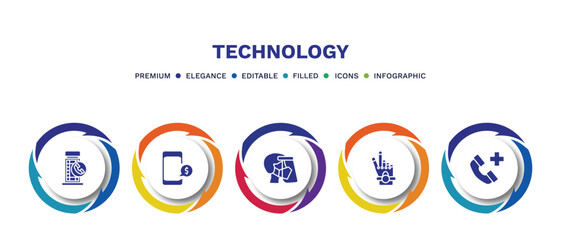 set of technology filled icons. technology filled icons with infographic template. flat icons such as phone box, receive money message, face shield, robotic hand, add call vector.