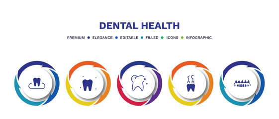 set of dental health filled icons. dental health filled icons with infographic template. flat icons such as occlusal, white teeth, tooth whitening, dental hook, prosthesis vector.
