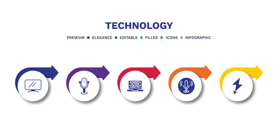 set of technology filled icons. technology filled icons with infographic template.flat icons such as lcd screen, big microphone, digitate, recording, green flash vector.