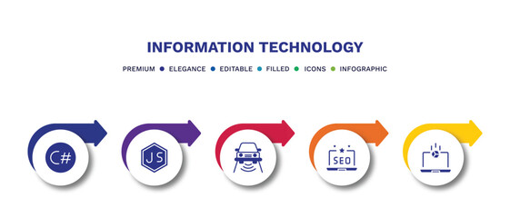 set of information technology filled icons. information technology filled icons with infographic template.flat icons such as c sharp, js, smart car, seo reputation, simulation vector.