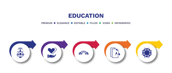 set of education filled icons. education filled icons with infographic template.flat icons such as fountain, hand care, basic rainbow, various files, chemical diagram vector.