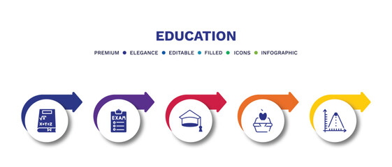 set of education filled icons. education filled icons with infographic template.flat icons such as math book, exams, college graduation, lunchbox, ballistic vector.
