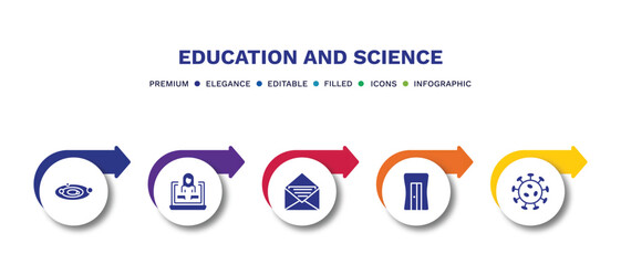 set of education and science filled icons. education and science filled icons with infographic template.flat icons such as solar system, online class, open email, sharpener, virus vector.