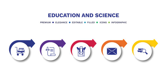 set of education and science filled icons. education and science filled icons with infographic template.flat icons such as cart with books, sealed diploma, school bag, closed envelope, research with